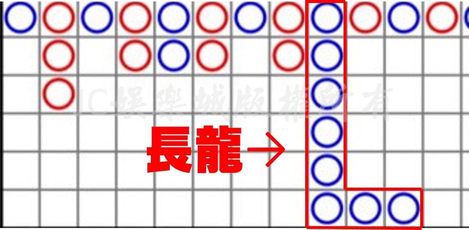 百家樂長龍技巧讓你一次抓穩長龍打法穩定獲利