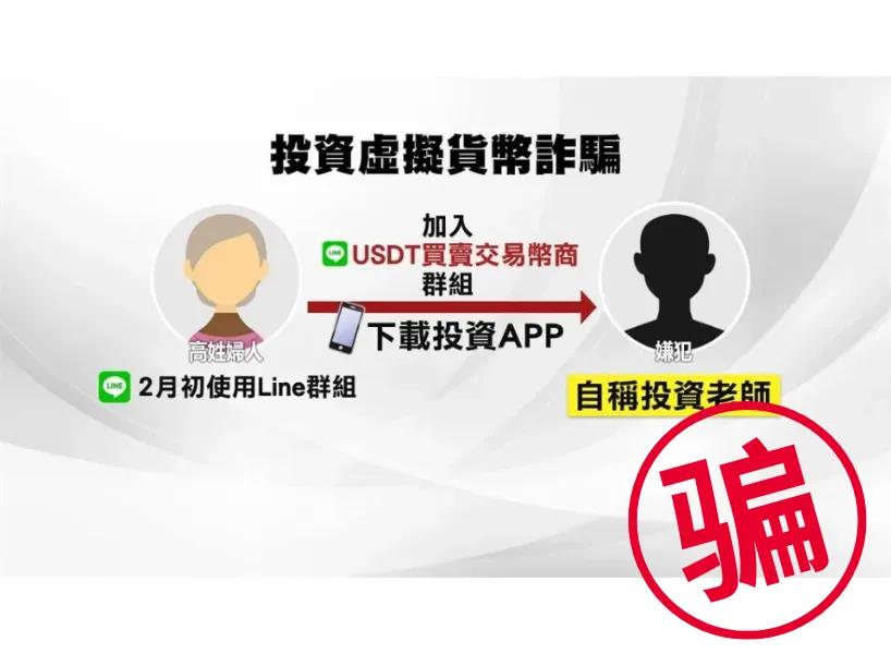 5 大 USDT 诈骗手法解析!321 原则教你破解 USDT 诈骗!