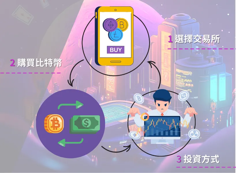 投资比特币会赚钱吗?新手必看5大重点,快速掌握入场商机!