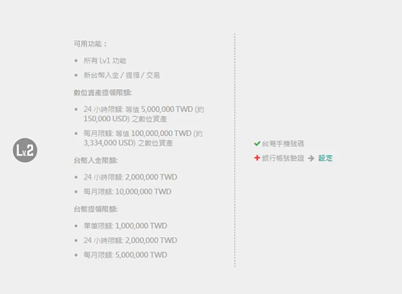 MAX转币安教学:如何转币安?要多久?手续费多少?
